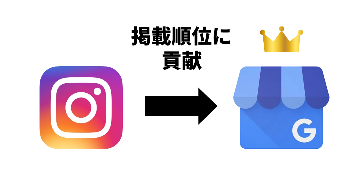 InstagramがGoogleマップの掲載順位に貢献